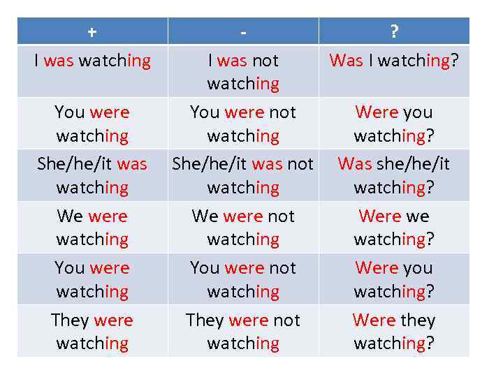 He she it watch. Is watching или watches правило. To watch правило. Watch множественное число watches watches watches. They are watches или watchs.