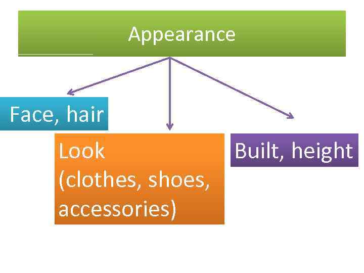 Appearance Face, hair Look Built, height (clothes, shoes, accessories) 