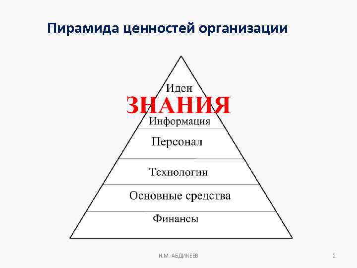 Друзьям друзей пирамида. Пирамида иерархии ценностей. Пирамида социальных ценностей. Пирамида жизненных ценностей человека. Пирамида ценностей предприятия.