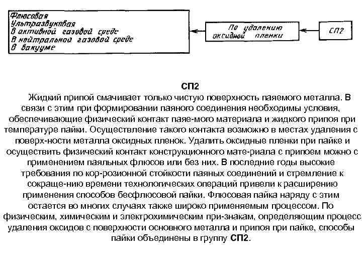 СП 2 Жидкий припой смачивает только чистую поверхность паяемого металла. В связи с этим