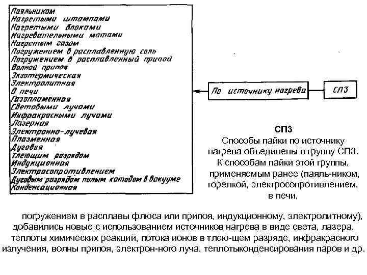 СП 3 Способы пайки по источнику нагрева объединены в группу СП 3. К способам