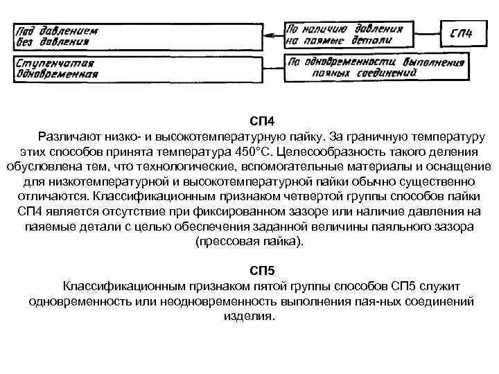 СП 4 Различают низко и высокотемпературную пайку. За граничную температуру этих способов принята температура