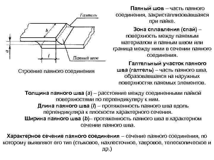 Эскиз определение по гост