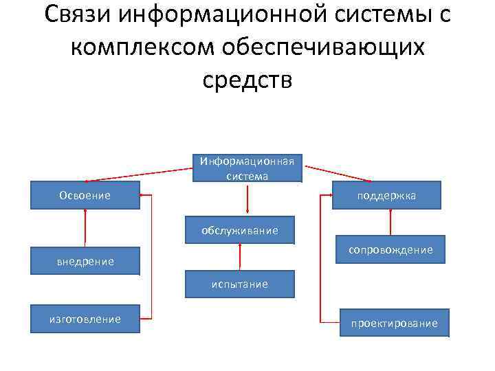 Планирование информационных систем