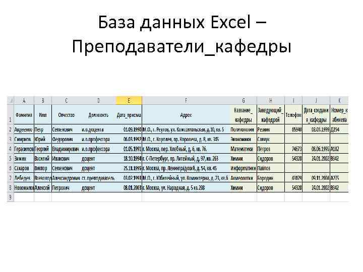 Таблица преподаватели