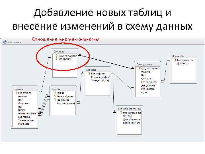 Добавление новых таблиц и внесение изменений в схему данных Отношение многие-ко-многим 