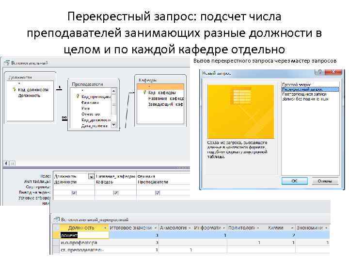 Перекрестный запрос: подсчет числа преподавателей занимающих разные должности в целом и по каждой кафедре