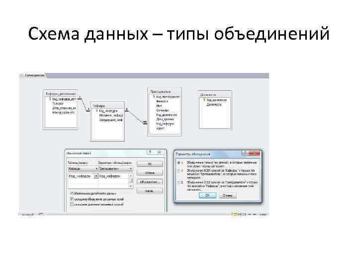 Схема данных – типы объединений 