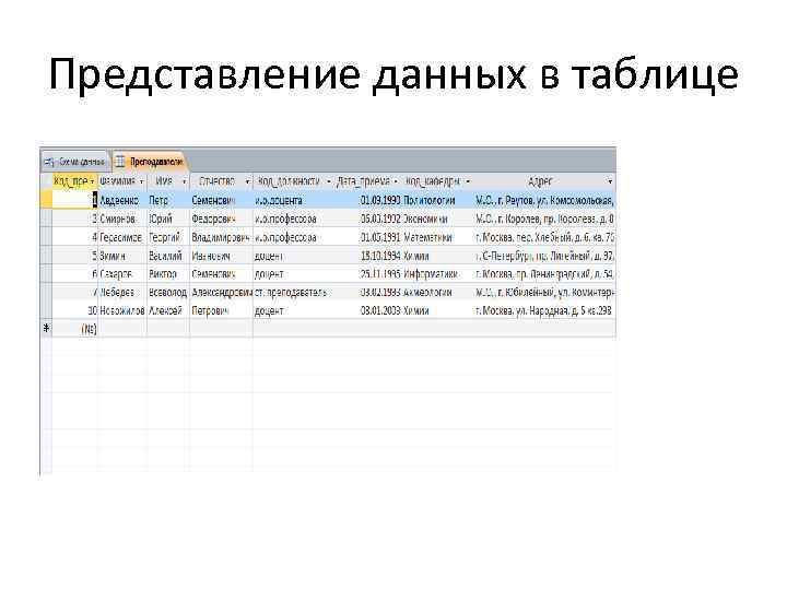 Представление данных в таблице 