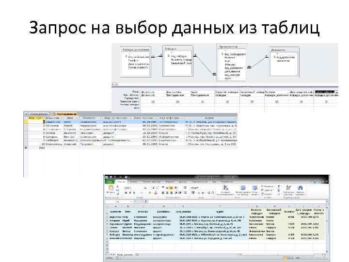 Запрос на выбор данных из таблиц 