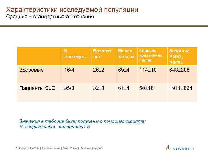 Характеристики исследуемой популяции Средние ± стандартные отклонения N жен. /муж. Возраст, лет Клиренс Масса