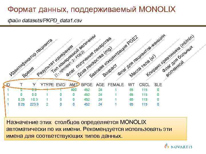 Формат данных, поддерживаемый MONOLIX файл datasets/PKPD_data 1. csv а нт е ци ы ин