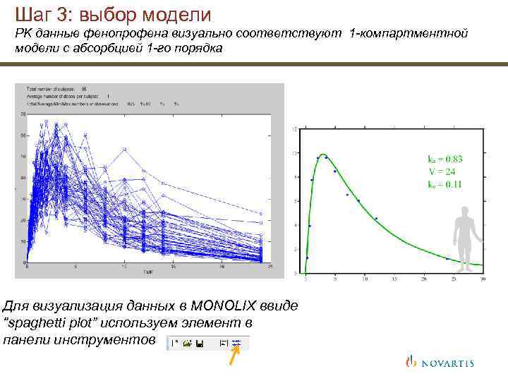 Шаг 3: выбор модели PK данные фенопрофена визуально соответствуют 1 -компартментной модели с абсорбцией