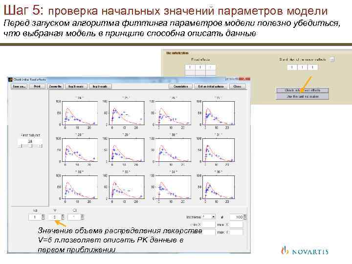 Шаг 5: проверка начальных значений параметров модели Перед запуском алгоритма фиттинга параметров модели полезно