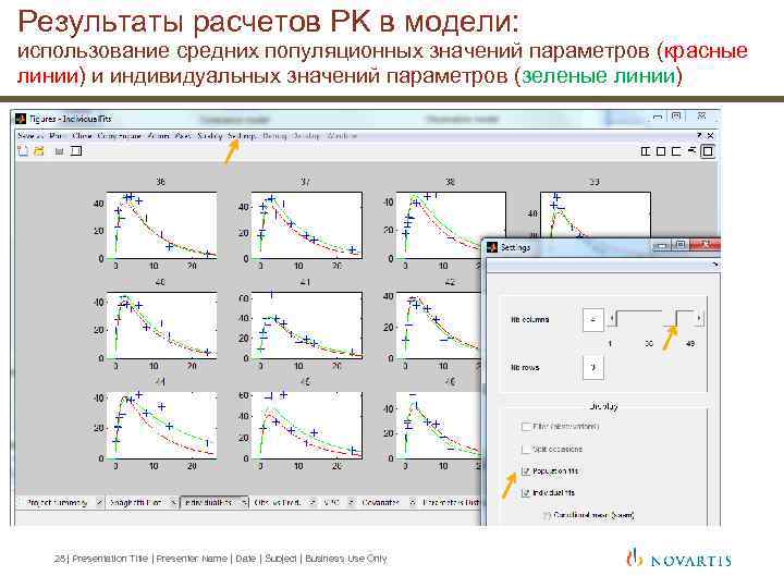 Результаты расчетов PK в модели: использование средних популяционных значений параметров (красные линии) и индивидуальных