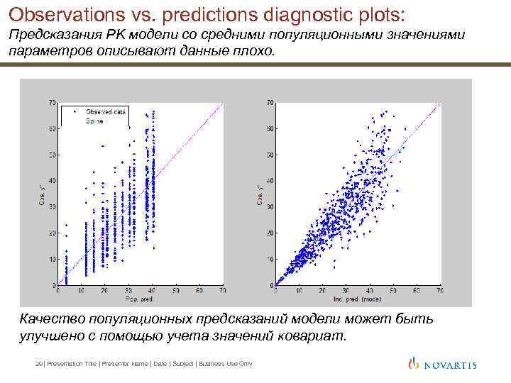 Observations vs. predictions diagnostic plots: Предсказания PK модели со средними популяционными значениями параметров описывают