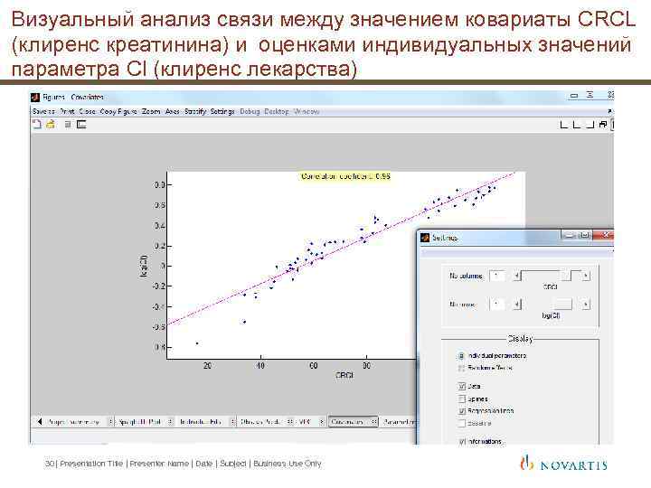 Визуальный анализ связи между значением ковариаты CRCL (клиренс креатинина) и оценками индивидуальных значений параметра