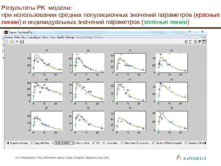 Результаты PK модели: при использовании средних популяционных значений параметров (красные линии) и индивидуальных значений