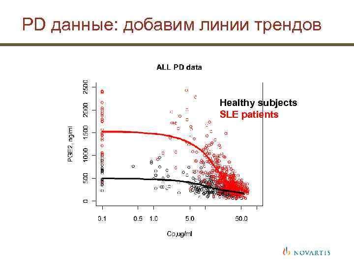 PD данные: добавим линии трендов Healthy subjects SLE patients 
