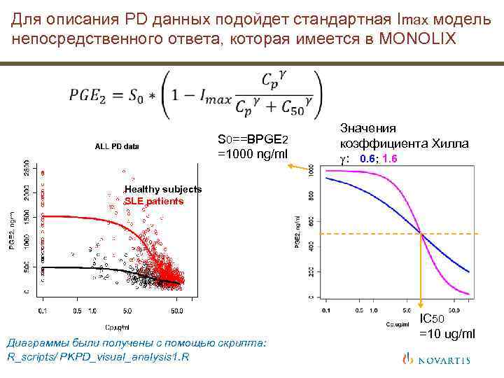 Для описания PD данных подойдет стандартная Imax модель непосредственного ответа, которая имеется в MONOLIX
