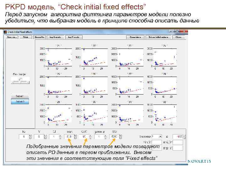 PKPD модель, “Check initial fixed effects” Перед запуском алгоритма фиттинга параметров модели полезно убедиться,