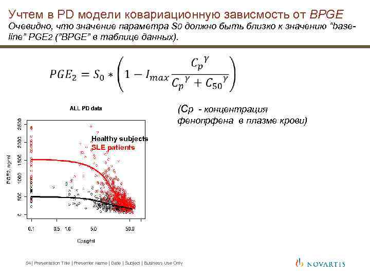Учтем в PD модели ковариационную зависмость от BPGE Очевидно, что значение параметра S 0