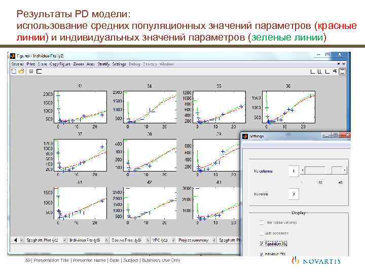 Результаты PD модели: использование средних популяционных значений параметров (красные линии) и индивидуальных значений параметров