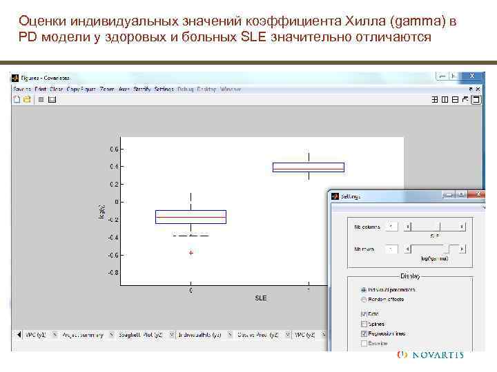 Оценки индивидуальных значений коэффициента Хилла (gamma) в PD модели у здоровых и больных SLE