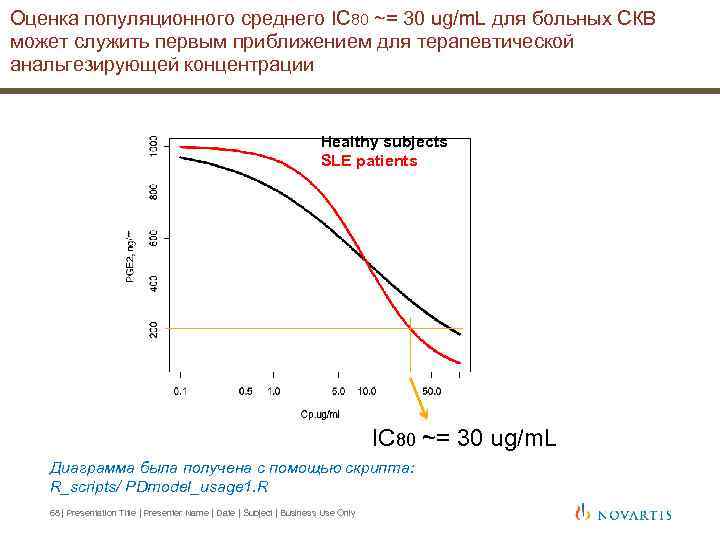 Оценка популяционного среднего IC 80 ~= 30 ug/m. L для больных СКВ может служить
