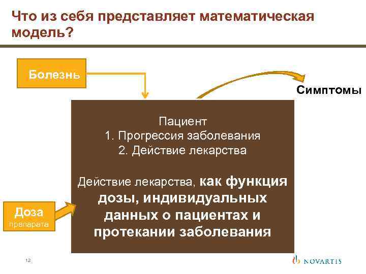 Что из себя представляет математическая модель? Болезнь Симптомы IL 1β скорость синтеза Пациент 1.