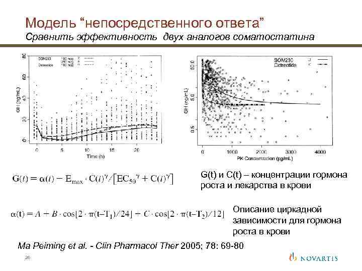 Модель “непосредственного ответа” Сравнить эффективность двух аналогов соматостатина G(t) и C(t) – концентрации гормона