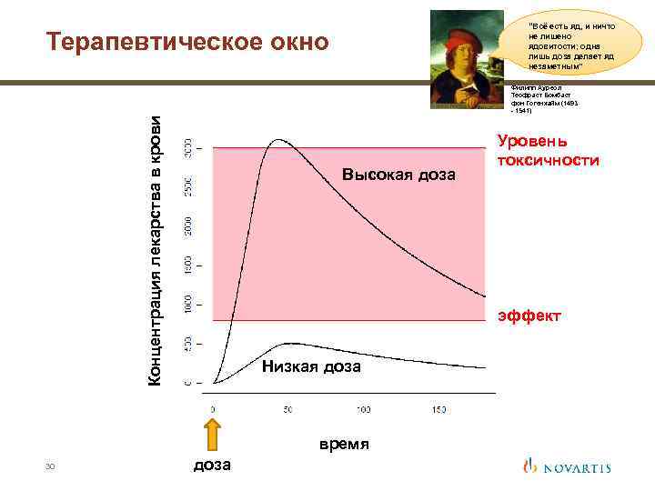 “Всё есть яд, и ничто не лишено ядовитости; одна лишь доза делает яд незаметным”