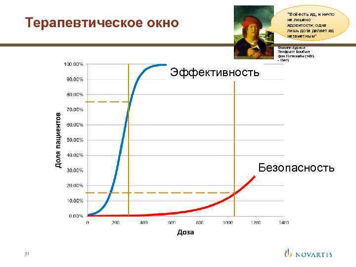 “Всё есть яд, и ничто не лишено ядовитости; одна лишь доза делает яд незаметным”