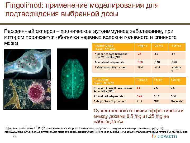 Fingolimod: применение моделирования для подтверждения выбранной дозы Рассеянный склероз – хроническое аутоиммунное заболевание, при