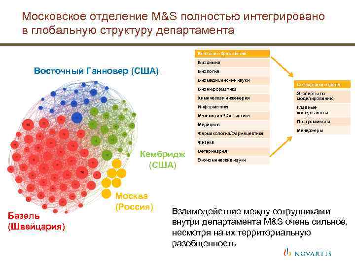 Московское отделение M&S полностью интегрировано в глобальную структуру департамента Базовое образование Биохимия Восточный Ганновер