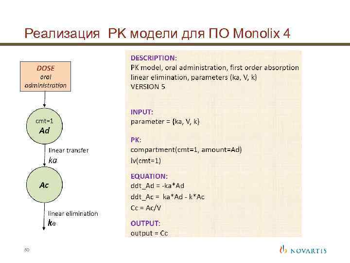 Реализация PK модели для ПО Monolix 4 ke 50 