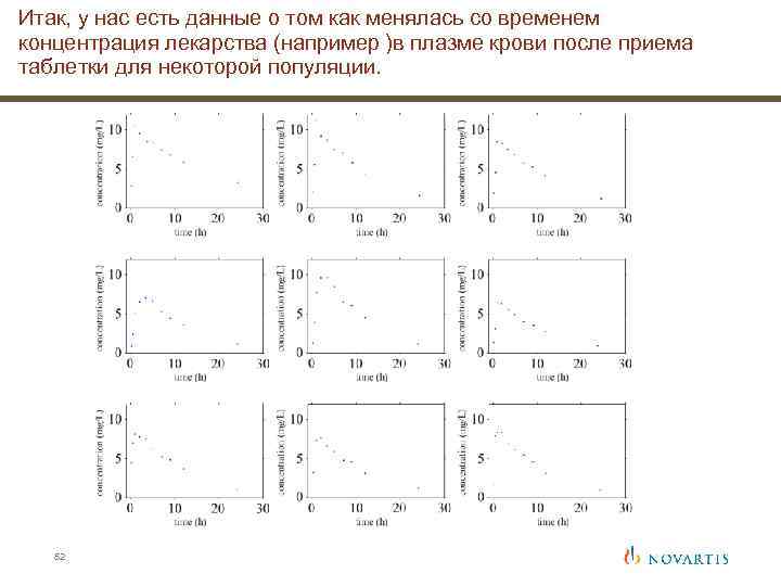 Итак, у нас есть данные о том как менялась со временем концентрация лекарства (например