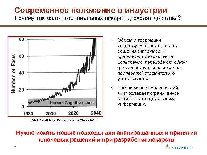 Современное положение в индустрии Почему так мало потенциальных лекарств доходят до рынка? • Объем