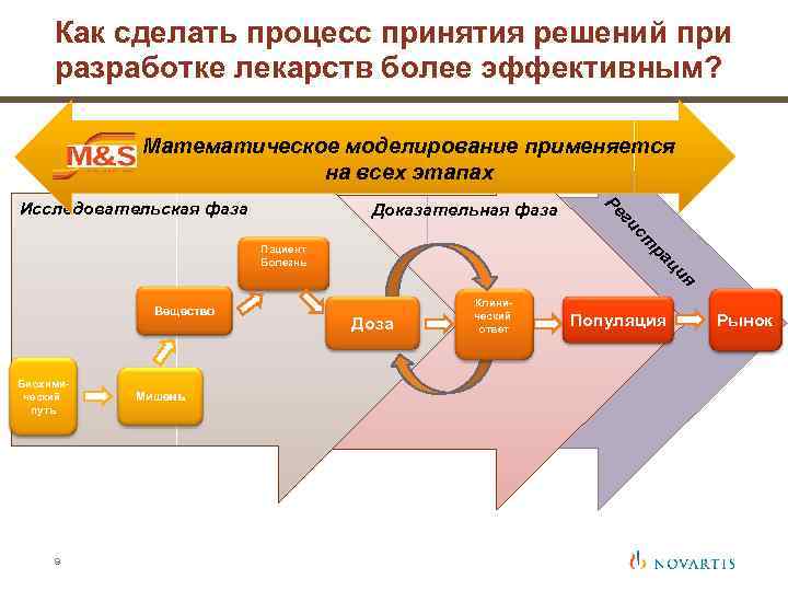 Сделать процесс