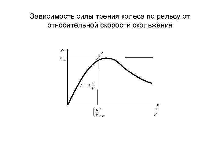 График относительной скорости. Зависимость силы трения скольжения от скорости. График зависимости силы трения от скорости движения. График зависимости коэффициента трения скольжения от скорости тела. Зависимость силы трения скольжения от скорости график.