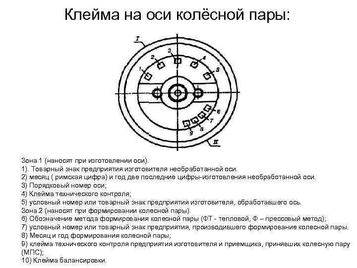 Колесное клеймо. Знаки и клейма на оси колесной пары. Клеймение оси колесной пары. Знаки и клейма на торце оси колесной пары. Клейма колесных пар тепловоза.