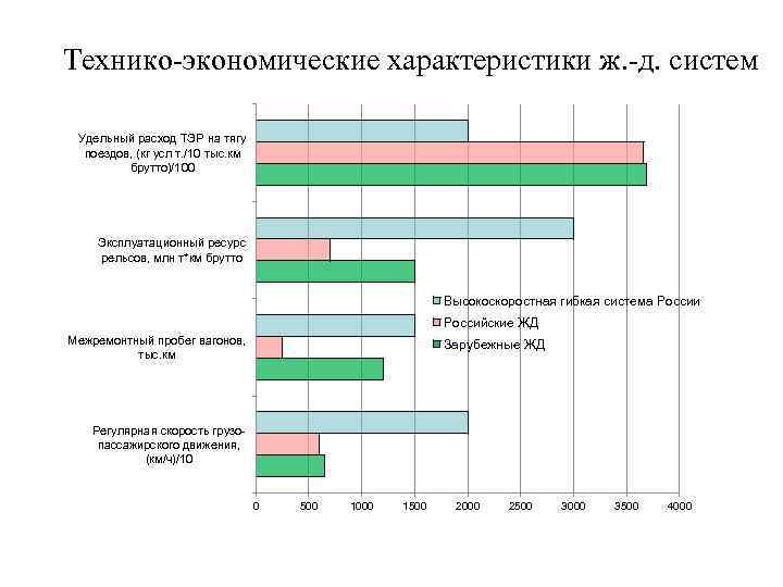 Хх исследования