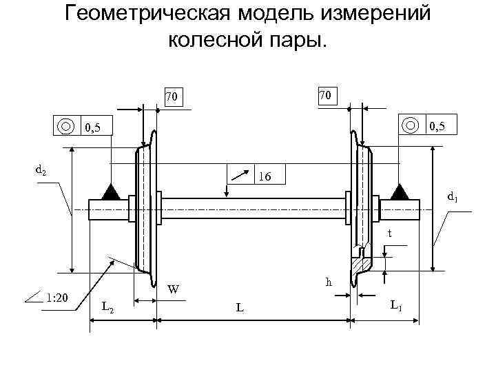 Длина оси