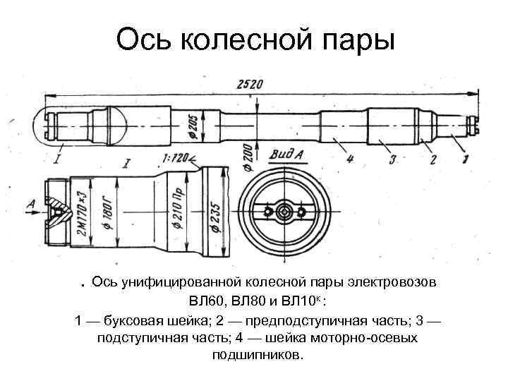 Почему ось. Ось колесной пары вл11. Ось колёсной пары вл80с. Колесная пара электровоза вл80с чертеж. Ось колесной пары электровоза вл10.