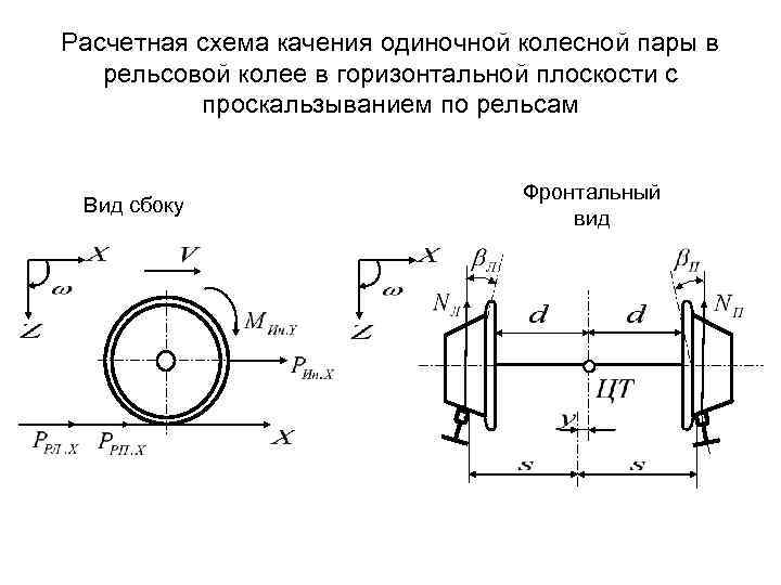 Расчетная схема качения одиночной колесной пары в рельсовой колее в горизонтальной плоскости с проскальзыванием