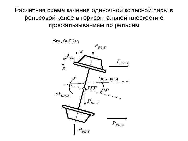 Расчетная схема качения одиночной колесной пары в рельсовой колее в горизонтальной плоскости с проскальзыванием