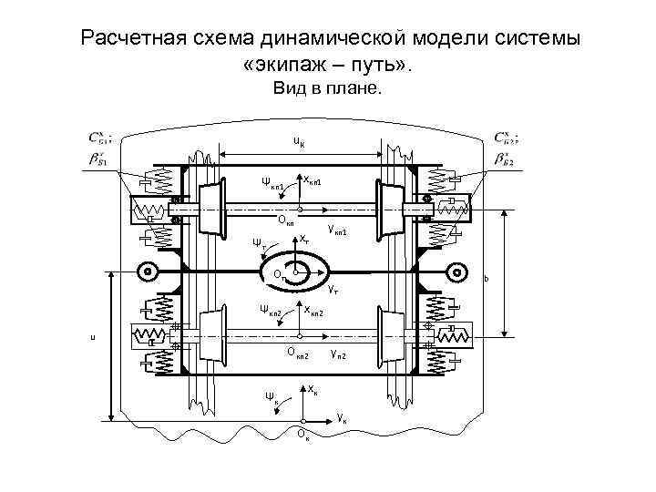Расчетная схема динамической модели системы «экипаж – путь» . Вид в плане. u. К