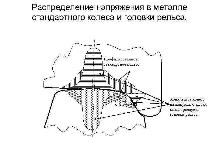 Распределение напряжений