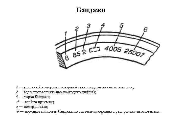 Бандажи 1 — условный номер или товарный знак предприятия изготовителя; 2 — год изготовления