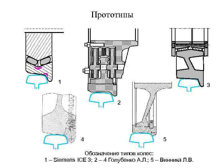 Прототипы 1 3 2 4 5 Обозначение типов колес: 1 – Siemens ICE 3;